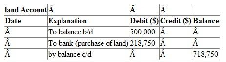 Working note-1: Calculation of purchase of new equipment and gain on sale of old equipment: Working note-2: Calculation of purchase land: Calculation of Investing Cash Flows of Blaylock Company for the year 2012: Therefore net cash flow from investing activities is $243,750.
