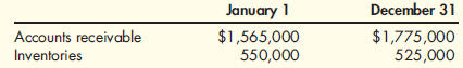 Last year, Nikkola Company had net sales of $12,358,000 and cost of goods sold o: $7,847,500. Nikkola had the following balances: Calculating the Average Inventory, the Inventory Turnover Ratio, and the Inventory Turnover in Days Refer to the information for Nikkola Company on the previous page. Required: Note: Round answers to one decimal place. 1. Calculate the average inventory. 2. Calculate the inventory turnover ratio. 3. Calculate the inventory turnover in days. 4. Conceptual Connection: Based on these ratios, does Nikkola appear to be performing well or poorly