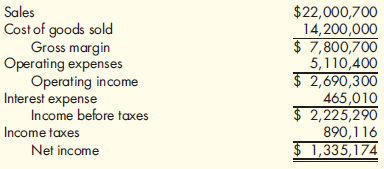 Calculating the Times-Interest-Earned Ratio Paxton Company provided the following income statement for last year: Required: Calculate the times-interest-earned ratio. (Note: Round the answer to one decimal place.)