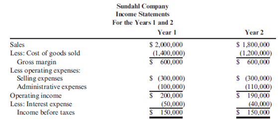 Vertical Analysis Sundahl Company's income statements for the past 2 years are as follows: Refer to the information for Sundahl Company on the previous page. Required: 1. Prepare a common-size income statement for Year 1 by expressing each line item as a percentage of sales revenue. ( Note : Round percentages to the nearest tenth of a percent.) 2. Prepare a common-size income statement for Year 2 by expressing each line item as a percentage of sales revenue. ( Note : Round percentages to the nearest tenth of a percent.)