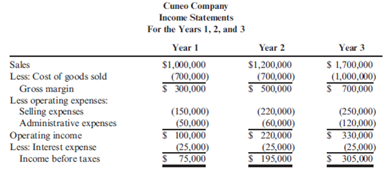 Vertical Analysis Cuneo Company's income statements for the last 3 years are as follows: Refer to the information for Cuneo Company above. Required: 1. Prepare a common-size income statement for Year 1 by expressing each line item as a percentage of sales revenue. ( Note : Round percentages to the nearest tenth of a percent.) 2. Prepare a common-size income statement for Year 2 by expressing each line item as a percentage of sales revenue. ( Note : Round percentages to the nearest tenth of a percent.) 3. Prepare a common-size income statement for Year 3 by expressing each line item as a percentage of sales revenue. ( Note : Round percentages to the nearest tenth of a percent.)