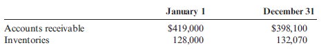 Average Accounts Receivable, Accounts Receivable Turnover Ratio, Accounts Receivable Turnover in Days Knowlton Company had net sales of $3,906,000. Knowlton had the following balances: Required: Note : Round answers to one decimal place. 1. Calculate the average accounts receivable. 2. Calculate the accounts receivable turnover ratio. 3. Calculate the accounts receivable turnover in days.