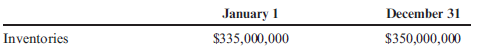 Average Inventory, Inventory Turnover Ratio, Inventory Turnover in Days Belt Company had net sales of $2,225,500,000 and cost of goods sold of $1,557,850,000. Belt had the following balances: Required: Note : Round answers to two decimal places. 1. Calculate the average inventory. 2. Calculate the inventory turnover ratio. 3. Calculate the inventory turnover in days.