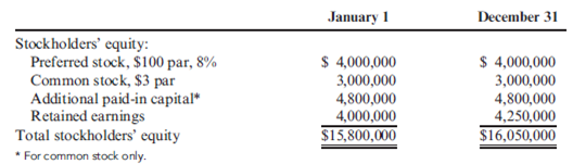 Average Common Stockholders' Equity, Return on Stockholders' Equity Rebert Inc. showed the following balances for last year: Rebert's net income for last year was $3,182,000. Refer to the information for Rebert Inc. above. Required: 1. Calculate the average common stockholders' equity. 2. Calculate the return on stockholders' equity.