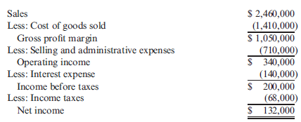 Leverage Ratios Grammatico Company has just completed its third year of operations. The income statement is as follows: Selected information from the balance sheet is as follows: Required: Note: Round answers to two decimal places. 1. Compute the times-interest-earned ratio. 2. Compute the debt ratio. 3. CONCEPTUAL CONNECTION Assume that the lower quartile, median, and upper quartile values for debt and times-interest-earned ratios in Grammatico's industry are as follows: How does Grammatico compare with the industrial norms Does it have too much debt