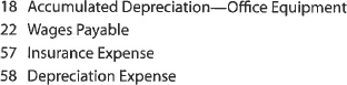 The unadjusted trial balance that you prepared for PS Music at the end of Chapter 2 should appear as follows:   The data needed to determine adjustments are as follows: • During July, PS Music provided guest disc jockeys for KXMD for a total of 115 hours. For information on the amount of the accrued revenue to be billed to KXMD, see the contract described in the July 3 transaction at the end of Chapter 2. • Supplies on hand at July 31, $275. • The balance of the prepaid insurance account relates to the July 1 transaction at the end of Chapter 2. • Depreciation of the office equipment is $50. • The balance of the unearned revenue account relates to the contract between PS Music and KXMD, described in the July 3 transaction at the end of Chapter 2. • Accrued wages as of July 31 were $140. Instructions 1. Prepare adjusting journal entries. You will need the following additional accounts:   2. Post the adjusting entries, inserting balances in the accounts affected. 3. Prepare an adjusted trial balance.<div style=padding-top: 35px> 