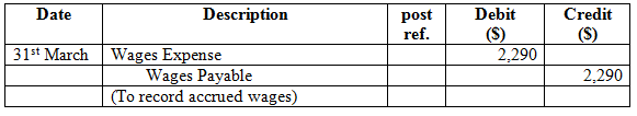 There are two areas where such adjusted entries are required before the issuance of the financial statement: revenue or expenses has been occurred but are not entered or recorded in accounting books and such expenses should be recorded in current period's income statement and balance sheet. Next is when some amount has already mentioned in accounting books but amount has to be divided between two or more accounting period. Few facts were given about company P in order to make adjusting entries for the period 31 st March: On 31 st March Supplies account balance is $5,620 and supplies on hand is $1,290: Adjusting entry:   Working Note: Determine supplies used as follows   Expenses are recognized when they are incurred whether the cash for such expenses is paid or not. When Expenses are used, consumed, utilized are considered then such expenses are incurred or has expired when cash has been paid for future such a situation is called deferral. Here deferral is treated as expense therefore supplies account decreases and credit an asset and supplies expenses are increased and are debited.On 31 st March unearned rent account balance $5,000 which represent advance payment for four months which has been received on 1 st March. Adjusting entry:   Working Note: Determine rent earned as:   Under the accrual concept, income is recognized when earned regardless of when collected.That is why this entry is passed to recognize the rent which is earned but not received. Here unearned rent is a liability to the company which means the amount is already been received for providing services in future. That is why to adjust this, unearned rent is debited with the amount which is received in advance. Similarly, the amount which is received in advance is an asset and adds up to the cash balance of the company. That is why rent revenue is credited with the amount which is received by the company. On 31st March wages have been accrued but not paid are $2,290. Adjusting entry:   According to the accrual concept of accounting, expenses are recognized when incurred whether the cash for the expenses is paid or not. In the adjusting entry above, Wages expense is debited to recognize the expense and Wages payable is credited to record a liability since the amount is yet to be paid.On 31 st March fees accrued but unbilled $16,825.Adjusting entry:   Under the accrual concept of accounting, expenses are recognized when incurred whether the cash for the expense is paid or not and revenue are recognized when the services have been performed.In the adjusting entry above, accrual is for revenue where fees has been earned but are not recorded therefore Accrued receivable is debited as an asset and Fees earned is credited because whether they have received fees or not it has been earned and therefore is a liability. Depreciation of office equipment is $4,600. Adjusting entry:   Depreciation is an expense account; which represent that part of the cost of asset that has been used hence, it is presented in the income statement. Accumulated depreciation is deducted from fixed asset therefore known as contra asset account therefore is a balance sheet item. Here depreciation expense is increased therefore is debited and accumulated depreciation increases the balance account therefore credited.2.Adjusting entries are a planned process where entries have to be passed to update the accounts into accrual concepts while correcting entries are not planned but they are passed only when any error is made while passing any entry.