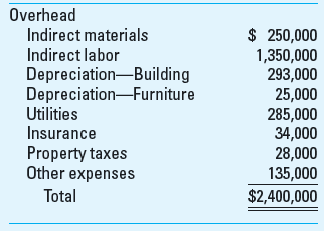 Application of Overhead The Terry CPA firm has the following overhead budget for 2013: The firm estimates total direct labor cost in 2013 to be $1,600,000. The firm uses direct labor cost as the cost driver to apply overhead to clients. During January, the firm worked for many clients; data for two of them follow: Required 1. Compute the firm's budgeted overhead rate. 2. Compute the amount of overhead to be charged to the Barry and Miles accounts using the predetermined overhead rate calculated in requirement 1. 3. Compute total job cost for the Barry account and the Miles account.