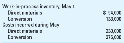 Weighted-Average Method Weatherly Lumber Company processes wood pulp for manufacturing various paper products. The company employs a process costing system for its manufacturing operations. All direct materials are added at the beginning of the process, and conversion costs are incurred uniformly throughout the process. This is the company's production schedule for May: The following cost data are available: Required 1. Calculate equivalent units of direct materials and conversion during May. Use the weighted-average method. 2. Calculate the cost per equivalent unit for both direct materials and conversion during May. Use the weighted-average method.