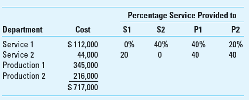Brief Exercises require the following information: What portion of service department 2's costs are allocated to P1 and to P2 under the direct method