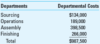 Departmental Cost Allocation Marshfield Manufacturing has two production departments- assembly and finishing. These are supported by two service departments-sourcing (purchasing and handling of raw materials and human resources) and operations (work scheduling, supervision, and inspection). Marshfield has the following labor-hours devoted by each of the service departments to the other departments. The costs incurred in the plant are as follows: Required Use 4 decimal places (e.g., 33.3333%) in your calculations. 1. What are the costs allocated to the two production departments using (a) the direct method, (b) the step method (with the sourcing department going first), and (c) the reciprocal method 2. What are the total costs in the production departments after allocation