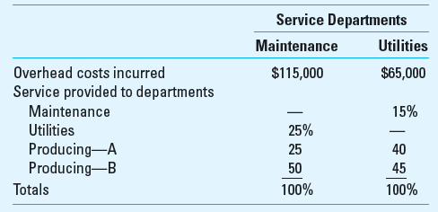 Departmental Cost Allocation Solexx Corporation distributes its service department overhead costs to product departments. This information is for the month of June: Required Use 4 decimal places (e.g., 33.3333%) in your calculations. What is the amount of maintenance and utility department costs distributed to producing departments A and B for June using (1) the direct method, (2) the step method, and (3) the reciprocal method