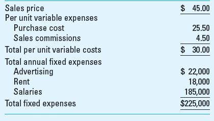 CVP Analysis; Strategy Hank's Western Wear is a western hat retailer in Lubbock, Texas. Although Hank's carries numerous styles of western hats, each hat has approximately the same price and invoice (purchase) cost, as shown in the following table. Sales personnel receive large commissions to encourage them to be more aggressive in their sales efforts. Currently, the Lubbock economy is really humming, and sales growth at Hank's has been great. The business is very competitive, however, and Hank, the owner, has relied on his knowledgeable and courteous staff to attract and retain customers who otherwise might go to other western wear stores. Because of the rapid growth in sales, Hank is also finding the management of certain aspects of the business, such as restocking of inventory and hiring and training new salespeople, more difficult. Required 1. Calculate the annual breakeven point, both in terms of units and in terms of sales dollars. (Show calculations.) 2. If Hank's sells 20,000 hats, what is its before-tax income or loss Support your answer by constructing a contribution income statement. 3. If Hank's sells 32,000 hats, what is its margin of safety (MOS) and margin of safety ratio (MOS%) Of what interpretive value are these two measures 4. Hank is considering the elimination of sales commissions completely and increasing salaries by $106,500 annually. What would be the new breakeven point in units What would be the before-tax income or loss if 20,000 hats are sold with the new salary plan 5. Identify and discuss the strategic and ethical issues in the decision to eliminate sales commissions (see requirement 4). How do these strategic concerns affect Hank's decision