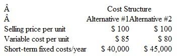 Profit Planning and Sensitivity Analysis You are currently trying to decide between two cost structures for your business, one that has a greater proportion of short-term fixed costs, the other that is more heavily weighted to variable costs. Estimated revenue and cost data for each alternative is as follows: Required 1. What sales volume, in units, is needed for the total costs in each cost-structure alternative to be the same 2. Suppose your profit goal for the coming year is 5 percent on sales (i.e., operating profit/sales = 5%). What sales level in units is needed under each alternative to achieve this goal 3. Suppose again that your profit goal for the coming year is 5 percent on sales. What sales volume in dollars is needed under each alternative to achieve this goal