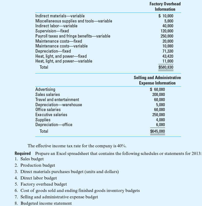 Comprehensive Profit Plan (Use information in Problem 10-47 for Spring Manufacturing Company.) C12 is a mature product. The sales manager believes that the price of C12 can be raised to $160 per unit with no effect on sales quantity. D57 is a new product introduced last year. Management believes D57 has great potential and is considering lowering the price to$180 to expand market size and gain market share. The lowering of D57's price is likely to double the total units of D57 sold. Required 1. Amend the spreadsheet you constructed in Problem 10-47 to incorporate the changes outlined above. What effect do the changes have on the firm's after-tax operating income 2. Would you recommend that the firm execute this strategy Explain. Reference: