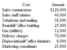 Budgeting for Marketing Expenses; Strategy You have been recruited by a former classmate, Susanna Wu, to join the finance team of a company that she founded recently. The company produces a unique product line of hypoallergenic cosmetics and relies for its success on an aggressive marketing program. The company is in a start-up phase and therefore has no significant history of expenses and revenues upon which to rely for budgeting and planning purposes. Given the restriction on available funds (most of the available capital has been used for new-product development and to recruit a management team), the control of costs, including marketing costs, is thought by the management team to be essential for the short-term viability of the company. You have held a number of intensive discussions with Susanna and John Thompson, director of marketing for the firm. They have asked you to prepare an estimated budget for marketing expenses for a month of operations. You are provided with the following data, which represent average actual monthly costs over the past three months: Your discussions with John and Susanna indicate the following assumptions and anticipated changes regarding monthly marketing expenses for the coming year. • Sales volume, because of aggressive marketing, should increase on a monthly basis by 10 percent. • Sales prices are expected to decrease, to meet competitive pressures, by 5 percent. • Sales commissions are based on a percentage of sales revenue. • Sales staff salaries, because of a new hire, will increase by 10 percent per month, regardless of sales volume. • Because of recent industrywide factors, rates for telephone and mailing costs, as well as delivery charges, are expected to increase by 6 percent. However, both of these categories of costs are variable with sales volume. • Rent on the office building is based on a two-year lease, with 18 months remaining on the original lease. • Gas utility costs are largely independent of changes in sales volume. However, because of industrywide disruptions in supply, these costs are expected to increase by 15 percent per month, regardless of changes in sales volume. • Depreciation on the office furniture used by members of the sales staff should increase because of new equipment that will be acquired. The planned cost for this equipment is $30,000, which will be depreciated using the straight-line (SL) method, with no salvage value, over a five-year useful life. • Because of competitive pressure, the company plans to increase the cost of marketing consultants by $5,000 per month. Required 1. Use the preceding information to develop an Excel spreadsheet that can be used to generate a monthly budget for marketing expenses. (Use the built-in function SLN to calculate monthly depreciation charges for the new equipment to be purchased.) What is the percentage change, by line item and in total, for items in your budget 2. The management team is worried about the short-term financial position of the new company. Given the strain on available cash, the president has expressed a desire to keep marketing expenses over the next few months to a maximum of $350,000. Discussions with the marketing department indicate that telephone and mailing costs are the only category, in the short run, that can reasonably bear the planned-for reduction in marketing costs. The budget you have prepared includes an assumed 6 percent increase in telephone and mailing costs. What must this percentage change (positive or negative) be in order to achieve targeted monthly marketing costs ( Hint: Use the Goal-Seek function in Excel, which is found under Data Tools, then What-If Analysis.) 3. Comment on the use of the budget in this situation for cost-control purposes.