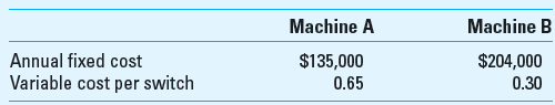 Make or Buy; Continuation of Exercise 9-25 (Chapter 9) Vista Company manufactures electronic equipment. In 2012, it purchased the special switches used in each of its products from an outside supplier. The supplier charged Vista $2 per switch. Vista's CEO considered purchasing either machine A or machine B so the company could manufacture its own switches. The CEO decided at the beginning of 2013 to purchase Machine A, based on the following data: Required 1. For machine A, what is the indifference point between purchasing the machine and purchasing from the outside vendor 2. At what volume level should Vista consider purchasing Machine B 3. Use the Goal Seek function in Excel to determine the volume-indifference level you calculated above in requirement 2.