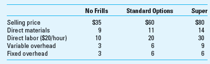 Product-Profitability Analysis; Scarce Resources Santana Company produces a variety of consumer electronic products. Unit selling prices and costs for three models of one of its product lines are as follows: Variable overhead is charged to products on the basis of direct labor dollars; fixed overhead is allocated to products on the basis of machine-hours. Required 1. What is fundamentally different about the fixed versus variable overhead assigned to products (Answer the question within the context of the relevance of this difference to the determination of short-term product mix.) 2. Calculate for each product both the gross profit per unit and the contribution margin per unit. Are either of these profitability measures useful for planning the optimum short-term product mix Why or why not 3. If the company has excess machine capacity but a limited amount of labor time, how should the optimum short-term product mix be determined 4. Assume now that machine-hours, not direct labor-hours, is the limiting resource. How, if at all, would this affect the product-mix decision 5. How can the optimum product mix be determined when there are only two products, and one or more constraints 6. How can the optimum product mix be determined when there are more than two products, and one or more constraints 7. What is the primary role of the management accountant in terms of planning the optimum short-term product mix