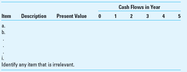 Cash Flow Analysis; NPV; Spreadsheet Analysis Lou Lewis, the president of the Lewisville Company, has asked you to give him an analysis of the best use of a warehouse the company owns. a. Lewisville Company is currently leasing the warehouse to another company for $5,000 per month on a year-to-year basis. ( Hint: Use the PV function in Excel to calculate the PV of this stream of monthly after-tax rental incomes.) b. The warehouse's estimated sales value is $200,000. A commercial realtor believes that the price is likely to remain unchanged in the near future. The building originally cost $60,000and is being depreciated at $1,500 annually. Its current net book value (NBV) is $7,500. c. Lewisville Company is seriously considering converting the warehouse into a factory outlet for furniture. The remodeling will cost $100,000 and will be modest because the major attraction will be rock-bottom prices. The remodeling cost will be depreciated over the next five years using the double-declining-balance method. (Note: Use the VDB function in Excel to calculate depreciation charges.) d. The inventory and receivables (net of current liabilities) needed to open and sustain the factory outlet would be $600,000. This total is fully recoverable whenever operations terminate. e. Lou is fairly certain that the warehouse will be condemned in 10 years to make room for a new highway. The firm most likely would receive $200,000 from the condemnation. f. Estimated annual operating data, exclusive of depreciation, are g. Nonrecurring sales promotion costs at the beginning of year 1 (i.e., time 0) are expected to be $100,000. (These costs are fully deductible for tax purposes.) h. Nonrecurring termination costs at the end of year 5 are $50,000. (These costs are fully deductible for tax purposes.) i. The after-tax discount rate for capital budgeting purposes is 14%. (To calculate the present value factor for each year, i, i = 1, 5, use the following formula: PV . The company is in the 40% tax bracket (federal and state combined). Required 1. Show how you would handle the individual items in determining whether the company should continue to lease the space or convert it to a factory outlet. Use the company's analysis form, which is set up as follows: 2. After analyzing all relevant data, compute the net present value (NPV). Indicate which course of action, based only on these data, should be taken.