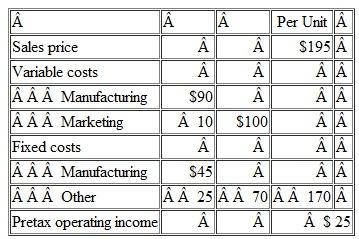Comparison of Capital-Budgeting Techniques, Sensitivity Analysi s Nil Hill Corporation has been using its present facilities at its annual full capacity of 10,000 units for the last three years. Still, the company is unable to keep pace with continuing demand for the product that is estimated to be 25,000 units annually. This demand level is expected to continue for at least another four years. To expand manufacturing capacity and take advantage of the demand, Nil Hill must acquire equipment costing $995,000. The equipment will double the current production quantity. This equipment has a useful life of 10 years and can be sold for $195,000 at the end of year 4 or $35,000 at the end of year 10. Analysis of current operating data provides the following information: The fixed costs include depreciation expense of the current equipment. The new equipment will not change variable costs, but the firm will incur additional fixed manufacturing costs (excluding depreciation) of $250,000 annually. The firm needs to spend an additional $200,000 in fixed marketing costs per year for additional sales. Nil Hill is in the 30 percent tax bracket. Management has set a minimum rate of return of 14 percent after-tax for all capital investments. Assume, for simplicity, that MACRS depreciation rules do not apply. Required 1. Assume that the equipment will be depreciated over a four-year period. What effects will the new equipment have on after-tax operating income in each of the four years 2. What effect will the new equipment have on cash flows in each of the four years 3. Compute the proposed investment's payback period (in years), under the assumption that cash inflows occur evenly throughout the year. 4. Compute the book rate of return (ARR) based on the average investment. 5. Compute the net present value (NPV) of the proposed investment. 6. Compute the internal rate of return (IRR) of the proposed investment. 7. Compute the modified internal rate of return (MIRR) for the proposed investment. 8. Management has decided to invest in the new equipment, but is unsure of the reliability of some of the estimates and as such has asked some what-if questions. Treat each of the following two cases independently. a. By how much can the unit variable cost for units produced by the new equipment increase and still justify the purchase of the equipment (i.e., have the investment generate an after-tax IRR of exactly 14 percent, its cost of capital) b. The company is anticipating an increase in competition. Management believes that, in response, it will have to reduce the selling price of the product. By how much can the firm decrease the selling price (of all units sold) and still be able to justify the purchase of the new equipment 9. What strategic considerations might bear on this investment decision How can such considerations be dealt with formally in the planning and decision-making process