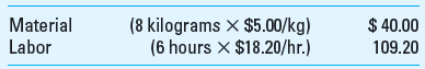 Standard Cost in Process Costing; All Variances and Journal Entries Dash Company adopted a standard costing system several years ago. The standard costs for the prime costs (i.e., direct materials and direct labor) of its single product are All materials are added at the beginning of processing. The following data were taken from the company's records for November: Required 1. Compute for November (show calculations): a. The labor efficiency variance. b. The labor rate variance. c. The actual number of kilograms of material used in the production process during the month. d. The actual price paid per kilogram of material during the month. e. The amount of direct material cost and direct labor cost transferred to the Finished Goods account. f. The total amount of direct material and direct labor cost in the Work-in-Process Inventory account at the end of November. 2. Prepare journal entries to record all transactions including the variances in requirement 1.