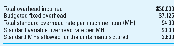 Fixed Overhead Rate; Denominator Level; Two-Variance Analysis Overhead information for Cran-Mar Company for October follows: Required 1. What is the standard fixed factory overhead rate per machine-hour 2. What is the denominator activity level that was used to establish the fixed overhead application rate 3. Prepare a diagram such as the one in Exhibit 15.7 , Panel 3, to calculate the following overhead variances for October: a. Total flexible-budget variance for factory overhead. b. Fixed overhead production volume variance. c. Total factory overhead cost variance.