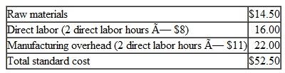 Four-Variance Analysis and Journal Entries Edney Company employs a standard cost system for product costing. The standard cost of its product is The manufacturing overhead rate is based on a normal capacity level of 600,000 direct labor-hours. (Normal capacity is defined as the level of capacity needed to satisfy average customer demand over a period of two to four years. Operationally, this level of capacity would take into consideration sales trends, and both seasonal and cyclical factors affecting demand.) The firm has the following annual manufacturing overhead budget: Edney spent $433,350 direct labor cost for 53,500 direct labor hours to manufacture 26,000 units in November. Costs incurred in November include $260,000 for fixed manufacturing overhead and $315,000 for variable manufacturing overhead. Required 1. Determine each of the following for November: a. The variable overhead spending variance. b. The variable overhead efficiency variance. c. The fixed overhead spending (budget) variance. d. The production-volume variance. e. The total amount of under-or overapplied manufacturing overhead. 2. Provide appropriate journal entries to record actual overhead costs, standard overhead costs applied to production, and all four overhead variances. 3. Give the appropriate journal entry to close all overhead variances to the cost of goods sold (CGS) account. (Assume the variances you calculated above are for the year, not the month.) 4. How, if at all, would the provisions of GAAP regarding inventory costing (FASB ASC 330-10-30, previously SFAS No. 151 -available at www.asc.fasb.org) bear upon the end-of-period variance-disposition question 5. Explain how reported earnings under absorption costing can be managed by the method used to dispose of (fixed) overhead cost variances at the end of the period.