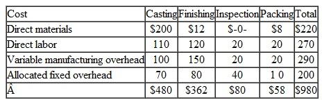 Relevant Cost Analysis-Quality Improvements Destin Company produces water control valves, made of brass, which they sell primarily to builders for use in commercial real estate construction. These valves must meet rigid specifications (i.e., the quality tolerance is small). Valves that, upon inspection, get rejected are returned to the Casting Department, i.e., to stage one of the four-stage manufacturing process. Rejected items are melted and then recast. As such, no new materials in Casting are required to rework these items. However, new materials must be added in the Finishing Department for all reworked valves. As the cost accountant for the company, you have prepared the following cost data regarding the production of a typical valve:   The company, spurred by intense price pressures from foreign manufacturers, recently initiated a number of quality programs. As a result, the rejection rate for valves has decreased from 5.0 percent to 3.5 percent of annual output (equal in total to 15,000 units). The reduction in reject rates has enabled the company to reduce its inventory holdings from $400,000 to $250,000. Destin estimates that the annual financing cost associated with inventory holdings is 12 percent. Required Provide a dollar estimate of the annual cost savings associated with the recently enacted quality improvements. Show calculations.<div style=padding-top: 35px> 