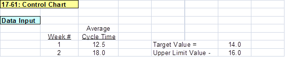 1.Control Chart-Manufacturing Cycle Times (Weekly Data)   2.The target cycle time is 14.0 minutes; the lower control limit is 12.0 minutes and the upper control limit is 16.0 minutes. As indicated in the accompanying Excel file, the mean of the 12 weekly observations is 15.2, while the sample standard deviation is 3.6 minutes (which seems high). Note : An Excel spreadsheet solution file for this exercise is embedded in this document. You can open the spreadsheet object that follows by doing the following: 1.Right click anywhere in the worksheet area below. 2.Select worksheet object and then select Open. 3.To return to the Word document, select File and then Close and return to... while you are in the spreadsheet mode. The screen should then return you to the Word document.   3.As indicated in part (2), the mean of the sample observations (15.2) is not that far from the target value (14.0). However, inspection of the control chart suggests wide variability in the process, which is confirmed by the sample standard deviation of the 12 observations around the mean value of the dataset. As well, we note that five of the 12 observations lie outside of the control limits (3 exceed the upper control limit, while 2 are below the lower control limit); also, one observation is (16) is one the control limit. The control of process variability is one of the key goals of quality improvement. It may be the case that the underlying process in this case needs to be investigated in order to determine why there seems to be so much variability in weekly cycle times. Perhaps some type of intervention/correction is warranted. 4.Management can determine the upper and lower control limits on their control charts through experience (e.g., trial and error) or through the use of statistical procedures. When these control limits are determined statistically (based on process variability, measured either by standard deviations or on the range of observations over time), the control chart is referred to as a statistical control chart. Thus, the principal difference between the two types of charts is the method used to construct the control limits.