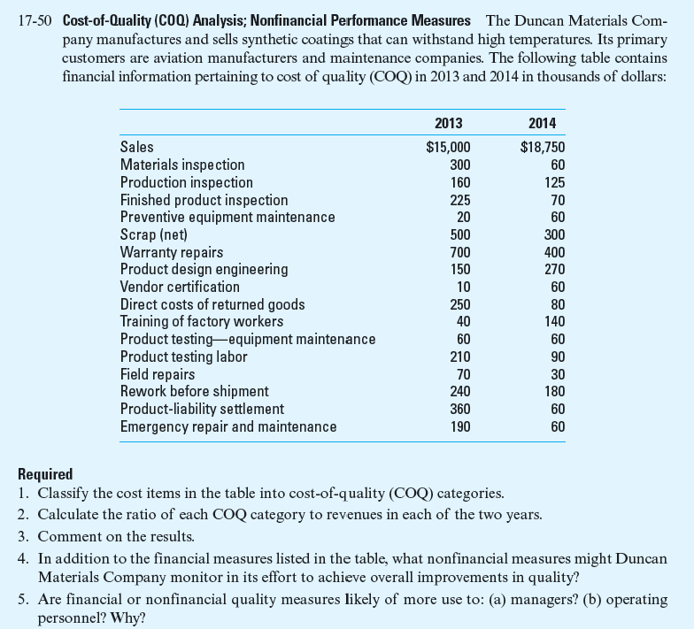 Cost-of-Quality (COQ) Analysis; Spreadsheet Application Use the data in Problem 17-50 and a spreadsheet to complete this problem. Use the spreadsheet functions to carry out all calculations. Do not hard-code or carry out calculations elsewhere and type in the calculated amounts. 1. Determine the information you'll need to generate a cost-of-quality (COQ) report and set up a spreadsheet for this information. Among the items to be included in the COQ report are proper headings of the report, revenue and cost items (cost items should be in the cost-of-quality category), and cost as a percentage of revenues for each of the two years. 2. Input the data provided in 17-50 into the spreadsheet by COQ category. 3. Enter functions or steps to calculate the total amount for each COQ category and the total COQ. Do not hard-code or type in the amounts. 4. Enter functions or steps to calculate the total cost of each COQ category as a percentage of revenues for each of the years. Use two digits after the decimal point for the percentages. Do the same for the total COQ. Do not hard-code or type in the amounts. 5. Move to another area of the spreadsheet or use a fresh sheet and title the area Cost of Quality Trend Analysis. Enter functions or steps for the percentages; do not hard-code or type in the amounts. 6. Create a bar chart to compare the percentages of each of the COQ categories and the total COQ in 2013 and 2014. 7. Do a sensitivity analysis by making the following changes to the 2014 amounts: • Increase the total sales by 5%. • Increase total prevention cost by 6%. • Decrease total internal failure cost by 60%. • Decrease total external failure cost by 50%. Required What is the total COQ as a percentage of total sales Reference:  <div style=padding-top: 35px> 