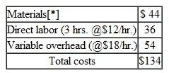 Expected Quality Cost, Confidence Interval, and Sample Size (Requires Chapter 8) Paragon Manufacturing produces small motors for assembly in handheld tools such as chain saws and circular saws. The company recently began manufacturing a new motor, model EZ3, and forecasts an annual demand of 200,000 units for this model. Each model EZ3 requires a housing manufactured to precise engineering specifications. Paragon purchases these housings, which are not subject to quality control inspection before entering the production process; however, Paragon performance-tests the entire motor after final assembly. During pilot production runs of the new motor, several of the housings had wrong sizes and were rejected. If the housings were too shallow, they could not be assembled correctly; if they were too deep, the motor would not operate properly. Ross Webster, Paragon's production manager, gathered the following information during the pilot production runs: • The units that were rejected during performance testing because the housings were too deep had to be torn down and reassembled with new housings. This operation required 1 hour and 15 minutes of additional direct labor for each affected unit. • The supplier of the housings is willing to take back the defective housings but will refund only one-half of the price. In the future, if Paragon inspects the housings before they enter the assembly process, the supplier will refund the full price of all rejected housings. • The costs of model EZ3 follow:   • The majority of the rejections experienced during the pilot runs were related to the housings. Ross's estimate of the probability of rejections for a lot of 800 housings follows:   If Paragon decides to inspect the housings prior to assembly, Ross must select the appropriate sample size by using the following two formulas. The estimated sample size (formula 1) must be modified by the second formula (final sample size) because Ross will be sampling without replacement.   where: nc = first estimate of sample size nf = final sample size C = confidence coefficient p = maximum rejection rate q = 1 p a = precision level N = number of items in the population Required 1. Determine the maximum amount that Paragon Manufacturing would be willing to spend annually to implement quality control inspection of the housings before assembly begins. (Check figure: $509,000.) 2. For the purpose of quality control inspection, determine the sample size that Ross should select from a lot of 800 housings if the desired level is 95.5 percent (confidence coefficient 2.00) with a precision of 1 percent and rejections not to exceed 1 percent. (Check figure: 265 Units.) 3. Without prejudice to your answer in requirement 2, for quality control inspection purposes, assume that the sample size is 240 housings and the desired level is 95.5 percent (confidence coefficient 2.00) with a precision of 1 percent and rejections not to exceed 1 percent. Determine whether Ross should accept or reject a lot if there are: a. Two defective housings in the sample. b. Three defective housings in the sample. Explain your answer in each situation.<div style=padding-top: 35px> 