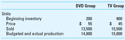 Value Streams and Profit Centers Anderson Company is a manufacturer of very inexpensive DVD players and television sets. The company uses recycled parts and a highly structured manufacturing process to keep costs low so that it can sell at very low prices. The company uses lean accounting procedures to help keep costs low and to examine financial performance. Anderson uses value streams to study the profitability of its two main product groups, DVD players and TVs. Information about finished goods inventory, sales, production, and average sales price follows. Anderson's costs for the current quarter are as follows. Note that some of the company's manufacturing and selling costs are traceable directly to the two value streams, while other costs are not traceable. Anderson considers all traceable fixed costs to be controllable by the manager of each group. Also, Anderson's value stream shows operating income determined by the full cost method; the difference from the traditional full cost income statement is that the effect on income from a change in inventory is shown as a separate item on the value-stream income statement. Required 1. Consider Anderson's two value streams as profit centers and use the contribution income statement ( Exhibit 18.9 ) as a guide to develop a value-stream income statement for the company. In your solution, replace the term controllable margin (in Exhibit 18.9 ) with value-stream income. Be sure to include the inventory effect on profit as a separate line item in your value-stream income statement. 2. Interpret the findings of the analysis you completed in requirement 1. 3. What is the benefit of the use of value streams for evaluating profit centers relative to the use of the contribution income statement for individual product lines Reference: