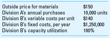 Transfer Pricing; Decision Making Truball Inc., which manufactures sports equipment, consists of several operating divisions. Division A has decided to go outside the company to buy materials since division B informed it that the division's selling price for the same materials would increase to $200. Information for division A and division B follows: Required 1. Will the company benefit if division A purchases outside the company Assume that division B cannot sell its materials to outside buyers. 2. Assume that division B can save $200,000 in fixed costs if it does not manufacture the material for division A. Should division A purchase from the outside market 3. Assume the situation in requirement 1. If the outside market value for the materials drops $20, should division A buy from the outside Explain.