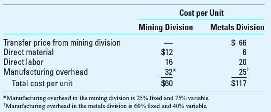 Strategy; Strategic Performance Measurement; Transfer Pricing Ajax Consolidated has several divisions; however, only two transfer products to other divisions. The mining division refines toldine, which it transfers to the metals division where toldine is processed into an alloy and is sold to customers for $150 per unit. Ajax currently requires the mining division to transfer its total annual output of 400,000 units of toldine to the metals division at total (actual) manufacturing cost plus 10%. Unlimited quantities of toldine can be purchased and sold on the open market at $90 per unit. The mining division could sell all the toldine it produces at $90 per unit on the open market, but it would incur a variable selling cost of $5 per unit. Brian Jones, the mining division's manager, is unhappy transferring the entire output of toldine to the metals division at 110% of cost. In a meeting with Ajax management, he said, Why should my division be required to sell toldine to the metals division at less than market price For the year just ended in May, the contribution margin on metals was more than $19 million on sales of 400,000 units while the mining division's contribution was just over $5 million on the transfer of the same number of units. My division is subsidizing the profitability of the metals division. We should be allowed to charge the market price for toldine when we transfer it to the metals division. The following is the detailed unit cost structure for both the mining and metals divisions for the fiscal year ended May 31, 2013: Required 1. Explain whether transfer prices based on cost are appropriate as a divisional performance measure and why. 2. Using the market price as the transfer price, determine the contribution margin for both divisions for the year ended May 31, 2013. 3. If Ajax were to institute the use of negotiated transfer prices and allow divisions to buy and sell on the open market, determine the price range for toldine that both divisions would accept. Explain your answer. 4. Identify which of the three types of transfer prices-cost-based, market-based, or negotiated-is most likely to elicit desirable management behavior at Ajax and thus benefit overall operations. Explain your answer.