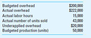 Assume the following for White Top, Inc., for the current fiscal year. White Top applies overhead on the basis of units produced. Required How many units were produced in the current fiscal year