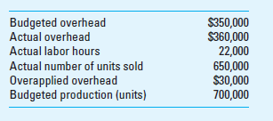Assume the following for Round Top, Inc., for the current fiscal year. Round Top applies overhead on the basis of units produced. Required How many units were produced in the current fiscal year