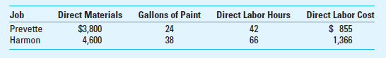 Application of Overhead Progressive Painting Company (PPC) is a successful company in commercial and residential painting. PPC has a variety of jobs: new construction, repair and repainting existing structures, and restoration of very old buildings and homes. The company is known for the quality and reliability of its work, and customers expect to pay a little more for those benefits. One of the company's core values is sustainability, and it insists on using the most environmentally friendly paints and materials in its work; it has refused jobs where the client required a more environmentally harmful paint than PPC thought was appropriate for the application. The company's commitment to sustainability has lost PPC some jobs, but it has also attracted a loyal and growing customer base. The company uses job costing and applies overhead on the basis of direct labor hours. Overhead for the company consists of painting equipment, trucks, supervisory labor, supplies, and administrative operation costs. The total budgeted costs for the year are shown below. PPC has just completed two jobs: Required 1. Determine the total cost of each job. 2. The Prevette job required oil-based paint and the cleanup after the job required the use of chemicals that, after use, had to be disposed of in an environmentally appropriate way. In contrast, the Harmon job required water-based paint and the job cleanup was very quick and simple and involved no harmful chemicals. Does the job costing in part 1 of this question capture the difference between the two jobs in regard to the types of paint used Do you think the costing system should capture this difference, if any, and if so, how do you think the costing system should be changed