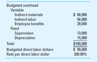 Application of Overhead Work in process inventory for Carston Inc. at the beginning of the year was a single job, Job T114: The company's budgeted costs for the year are as follows: The company's actual costs incurred during the year are as follows: Required 1. What was the actual factory overhead for Carston Inc. for the year 2. What was overapplied or underapplied overhead for the year 3. Job T114 was the only job completed and sold in the year. What amount was included in the Cost of Goods Sold account for this job 4. What was the amount of work-in-process inventory at the end of the year