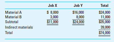 Application of Overhead The following information applies to the O'Donnell Company for March production. There are only two jobs (X and Y) in production in March. a. Purchased direct materials and indirect materials with the following summary of receiving reports: b. Issued direct materials and indirect materials with this summary of requisitions: c. Factory labor incurred is summarized by these time tickets: d. Factory utilities, factory depreciation, and factory insurance incurred is summarized as follows: e. Factory overhead costs were applied to jobs at the predetermined rate of $46 per machine hour. Job X incurred 1,100 machine hours; Job Y used 800 machine hours. f. Job X was completed; Job Y was still in process at the end of March. The company closed the overapplied or underapplied overhead to the Cost of Goods Sold account at the end of March. Required 1. Calculate the total manufacturing cost for Job X and Job Y for March. 2. Calculate the amount of overapplied or underapplied overhead and state whether the Cost of Goods Sold account will be increased or decreased by the adjustment.