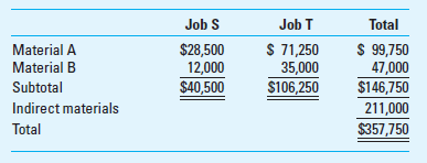 Application of Overhead The following information is for Punta Company for July: a. Applied factory overhead costs to jobs at the predetermined rate of $42.50 per labor hour. Job S incurred 6,175 labor hours; Job T used 4,275 labor hours. b. Shipped Job S to customers during July. Job S had a gross margin of 24% based on manufacturing cost. c. Job T was still in process at the end of July. d. Closed the overapplied or underapplied overhead to the Cost of Goods Sold account at the end of July. e. Factory utilities, factory depreciation, and factory insurance incurred are summarized as follows: f. Direct materials and indirect materials used are as follows: g. Factory labor incurred for the two jobs and indirect labor are as follows: Required 1. Calculate the total manufacturing cost for Job S and Job T for July. 2. Calculate the amount of overapplied or underapplied overhead and state whether the Cost of Goods Sold account will be increased or decreased by the adjustment.