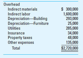 Application of Overhead The Meyers CPA firm has the following overhead budget for the year: The firm estimates total direct labor cost for the year to be $1,700,000. The firm uses direct labor cost as the cost driver to apply overhead to clients. During January, the firm worked for many clients; data for two of them follow: Required 1. Compute the firm's budgeted overhead rate. 2. Compute the amount of overhead to be charged to the Gargus and Feller accounts using the predetermined overhead rate calculated in requirement 1. 3. Compute total job cost for the Gargus account and the Feller account.