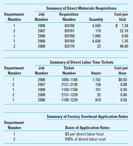 Job Cost; Spreadsheet Application; Pivot Tables in Excel (see Excel tutorial on text website) Decker Screw Manufacturing Company produces special screws made to customer specifications. During June, the following data pertained to these costs: Decker had no beginning work-in-process inventory for June. Of the jobs begun in June, Job 2906 was completed and sold on account for $30,000, Job 2907 was completed but not sold, and Job 2908 was still in process. Required 1. Calculate the direct materials, direct labor, factory overhead, and total costs for each job started in June, using Excel. 2. Perform the same calculations as in requirement (1), but assume that the direct labor-rate per hour increased by 10% in Department 1 and 25% in Department 2. 3. Perform the same calculations in requirement (1) except that you should use Pivot Tables in Excel to arrive at the answer. The Excel Tutorial for Chapter 4, on the text website, explains how to use Pivot Tables. 4. Perform the same calculations in requirement (2) except use Pivot Tables in Excel to arrive at the answer.