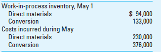 Weighted-Average Method Weatherly Lumber Company processes wood pulp for manufacturing various paper products. The company employs a process costing system for its manufacturing operations. All direct materials are added at the beginning of the process, and conversion costs are incurred uniformly throughout the process. This is the company's production schedule for May: The following cost data are available: Required 1. Calculate equivalent units of direct materials and conversion during May. Use the weighted-average method. 2. Calculate the cost per equivalent unit for both direct materials and conversion during May. Use the weighted-average method.