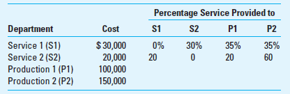 Brief Exercises involve departmental cost allocation with two service departments and two production departments. Use the following information for these four exercises: What is the amount of service department cost allocated to P1 and P2 using the direct method