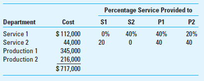 Brief Exercise require the following information: What portion of service department 2's costs are allocated to P1 and to P2 under the direct method