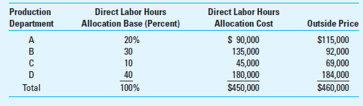 Departmental Cost Allocation; Outsourcing; Outside Price McKeoun Enterprises is a large machine tool company now experiencing alarming increases in maintenance expense in each of its four production departments. Maintenance costs are currently allocated to the production departments on the basis of labor hours incurred in the production department. To provide pressure for the production departments to use less maintenance, and to provide an incentive for the maintenance department to become more efficient, McKeoun has decided to investigate new methods of allocating maintenance costs. One suggestion now being evaluated is a form of outsourcing. The producing departments could purchase maintenance service from an outside supplier. That is, they could choose either to use an outside supplier of maintenance or to be charged an amount based on their use of labor hours. The following table shows the labor hours in each department, the allocation of maintenance cost based on labor hours, and the cost to purchase the equivalent level of maintenance service from an outside maintenance provider. Required Use 4 or more decimal places (e.g., 33.3333%) in your calculations. 1. As a first step in moving to the outsourcing approach, McKeoun is considering an allocation based on the price of the outside maintenance supplier for each department. Calculate the cost allocation on this basis and compare it to the current labor hours basis. 2. If McKeoun follows the proposed plan, what is likely to happen to the overall use of maintenance How will each department manager be motivated to increase or decrease the use of maintenance What will be the overall effect of going to the new plan