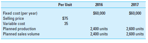 Contribution Income Statements Using Excel; Sensitivity Analysis; Goal Seek Required 1. Using the data from 2016 in Exhibit 9.1, create an Excel spreadsheet to provide a sensitivity analysis of the effect on operating profit of potential changes in demand for HFI, Inc. Use Exhibits 9.2 and 9.6 as a guide. Assume that two-thirds of fixed costs are manufacturing-related; the remaining one-third are selling-related. The variable manufacturing cost per unit is $30, while the variable selling cost per unit is $5. ( Hint: Calculate the DOL for 2016 at a sales volume of 2,400 units. How does this figure help interpret your sensitivity analysis results ) 2. Use the Goal Seek tool within Excel to determine the sales price per unit that would allow HFI to earn an operating profit of $100,000, assuming that all the other cost information is the same as in Exhibit 9.1. Use Exhibit 9.5 as a guide. EXHIBIT 9.1 Data for Household Furnishings, Inc. (HFI): TV Table EXHIBIT 9.2 Contribution Income Statements for HFI's Proposed TV Table EXHIBIT 9.6 What-If Sensitivity Analysis for HFI, Inc., Using a Data Table EXHIBIT 9.5 Using Goal Seek in CVP Analysis