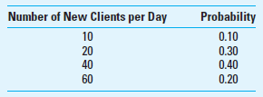 CVP Analysis; Uncertainty/Sensitivity Analysis Don Carson and two colleagues are considering opening a law office in a large metropolitan area to make inexpensive legal services available to people who cannot otherwise afford these services. They intend to provide easy access for their clients by having the office open 360 days per year, 16 hours each day from 7:00 a.m. to 11:00 p.m. A lawyer, paralegal, legal secretary, and clerk-receptionist would staff the office for each of the two 8-hour shifts. To determine the feasibility of the project, Don hired a marketing consultant to assist with market projections. The consultant's results show that if the firm spends $500,000 on advertising the first year, the number of new clients expected each day would have the following probability distribution: Don and his associates believe these numbers to be reasonable and are prepared to spend the $500,000 on advertising. Other pertinent information about the operation of the office follows. The only charge to each new client would be $30 for an initial consultation. The firm will accept on a contingency basis all cases that warrant further legal work, with the firm earning 30% of any favorable settlements or judgments. Don estimates that 20% of new client consultations will result in favorable settlements or judgments averaging $15,000 each. He does not expect repeat clients during the first year of operations. The hourly wages for the staff are projected to be $185 for the lawyer, $50 for the paralegal, $30 for the legal secretary, and $20 for the clerk-receptionist. Fringe benefit expense will be 40% of the wages paid. A total of 400 hours of overtime is expected for the year; this will be divided equally between the legal secretary and the clerk-receptionist positions. Overtime will be paid at one and one-half times the regular wage, and the fringe benefit expense will apply to the full wage. Don has located 6,000 square feet of suitable office space that rents for $48 per square foot annually. Associated expenses will be $22,000 for property insurance and $32,000 for utilities. The group must purchase malpractice insurance expected to cost $180,000 annually. The initial investment in office equipment will be $60,000; this equipment has an estimated useful life of four years. The cost of office supplies has been estimated to be $10 per expected new client consultation. Required 1. Determine how many new clients must visit the law office that Don and his colleagues are considering for the venture to break even in the first year of operations. (For purposes of this calculation, treat all labor costs as fixed with respect to number of new clients.) 2. Using the probability information provided by the marketing consultant, determine whether it is feasible for the law office to achieve breakeven operations. Specifically, calculate and interpret the expected value of new clients for year 1, based on the probability data given above. 3. Explain how Don and his associates could use sensitivity analysis to assist in this analysis. 4. Assume, for purposes of this question, that the number of new clients is normally distributed around a mean of 3,649.087, with a standard deviation of operating income equal to $5,000,000. Use the NORMDIST function in Excel to respond to the following questions. a. What is the probability that the firm will at least break even for year 1 (based on number of new clients added) b. What is the probability that the firm will generate a minimum of $3,235,760 of pretax income on the basis of new clients added in year 1 c. Assume now that the mean value of new clients in year 1 is 12,600, with a standard deviation of $5,000,000 (in terms of operating income). Assume, as above, that operating income is thought to be normally distributed around the mean value. Given these assumptions, what is the probability of generating operating income of at least $8,235,760 in year 1 based on the number of new clients added d. Assume the facts stated in part (c) above, except that the standard deviation of operating income is $2,500,000 (not $5,000,000). Given these assumptions, what is the probability of generating at least $8,235,760 of operating income in year 1 based on the number of new clients added How does this result compare to the one obtained above in (c) (CMA Adapted)