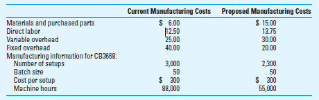 CVP Analysis; Strategy; Uncertainty Computer Graphics (CG) is a small manufacturer of electronic products for computers with graphics capabilities. The company has succeeded by being very innovative in product design. As a spin-off of a large electronics manufacturer (ElecTech), CG management has extensive experience in both marketing and manufacturing in the electronics industry. A long list of equity investors is betting that the firm will really take off because of the growth of specialized graphic software and the increased demand for computers with enhanced graphics capability. A number of market analysts say, however, that the market for the firm's products is somewhat risky, as it is for many high-tech startups, because of the number of new competitors entering the market and CG's unproven technology. CG's main product is a circuit board (CB3668) used in computers with enhanced graphics capabilities. Prices vary depending on the terms of sale and the size of the purchase; the average price for the CB3668 is $100. If the firm is able to take off, it might be able to raise prices, but it also might have to reduce the price because of increased competition. The firm expects to sell 150,000 units in the coming year, and sales are expected to increase in the following years. The future for CG looks very bright indeed, but the company is new and has not developed a strong financial base. Cash flow management is a critical feature of the firm's financial management, and top management must watch cash flow numbers closely. At present, CG is manufacturing the CB3668 in a plant leased from ElecTech using some equipment purchased from ElecTech. CG manufactures about 70% of the parts in this circuit board. CG management is considering a significant reengineering project to significantly change the plant and manufacturing process. The project's objective is to increase the number of purchased parts (to about 55%) and to reduce the complexity of the manufacturing process. This would also permit CG to remove some leased equipment and to sell some of the most expensive equipment in the plant. The per-unit manufacturing costs for 150,000 units of CB3668 follow: General, selling, and administrative costs are $10 variable cost per unit and $1,250,000 fixed; these costs are not expected to differ for either the current or the proposed manufacturing plan. Required 1. Compute the contribution margin per unit and the breakeven point in units for CB3668, both before and after the proposed reengineering project. Assume all setup costs are included in fixed overhead. 2. Determine the number of sales units at which CG would be indifferent as to the current manufacturing plan or the proposed plan. 3. Use Goal Seek in Excel to confirm your answer to requirement 2. 4. Explain briefly (a) what CG's strategy is, (b) what you think it should be, and (c) why. 5. Should CG undertake the proposed reengineering plan Using a spreadsheet, support your answer with sensitivity analysis and a discussion of short-term and long-term considerations.