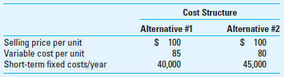 Profit Planning and Sensitivity Analysis You are currently trying to decide between two cost structures for your business: one that has a greater proportion of short-term fixed costs and another that is more heavily weighted to variable costs. Estimated revenue and cost data for each alternative are as follows: Required 1. What sales volume, in units, is needed for the total costs in each cost-structure alternative to be the same 2. Suppose your profit goal for the coming year is 5% of sales (i.e., operating profit ÷ sales = 5%). What sales level in units is needed under each alternative to achieve this goal 3. Suppose again that your profit goal for the coming year is 5% of sales. What sales volume in dollars is needed under each alternative to achieve this goal
